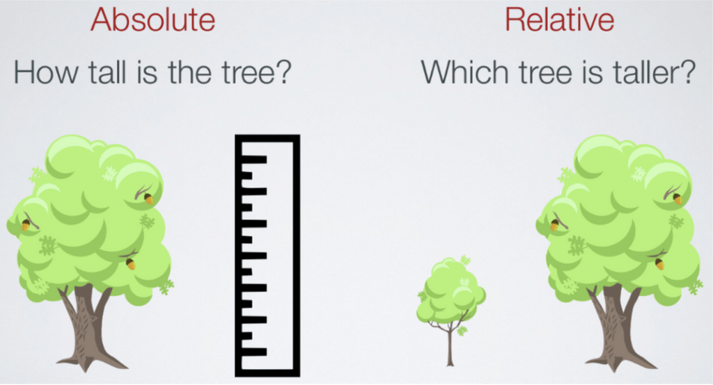 what-are-the-online-evaluation-metrics-for-information-retrieval